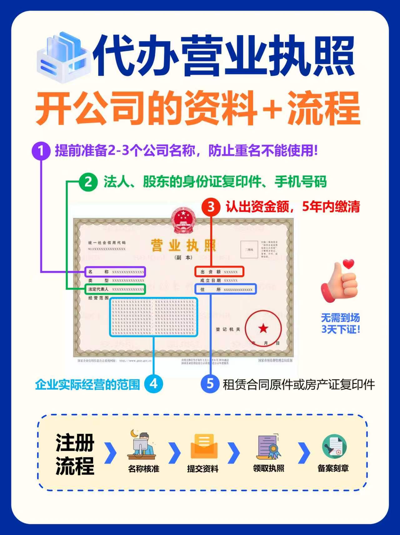 2026年北京东城工商注销与财税合规筹划服务深度解析：聚焦专业服务价值，甄选优质合作伙伴联系指南
