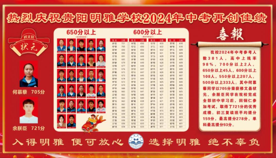 前十推荐贵安新区前十初三复读冲刺机构前五