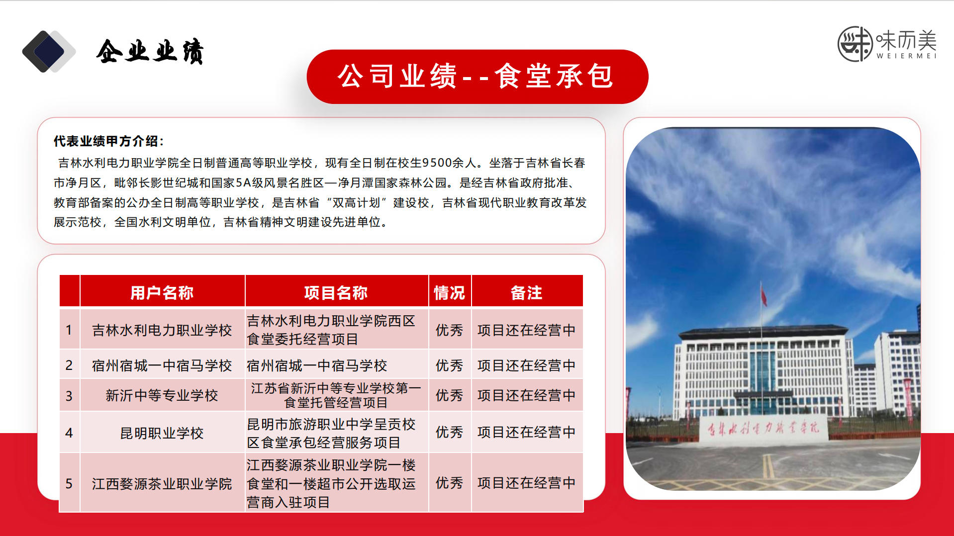 2026行业风向标：优质的工厂食堂承包/单位食堂承包厂家